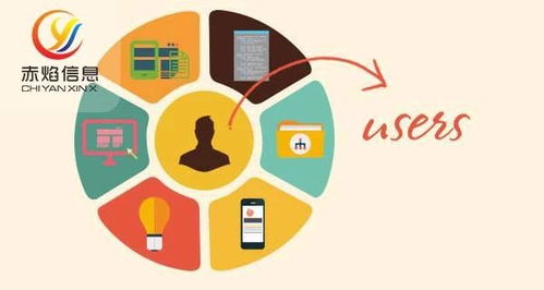 移动互联网下半场，品牌营销的正确思路 以信息技术咨询服务为例