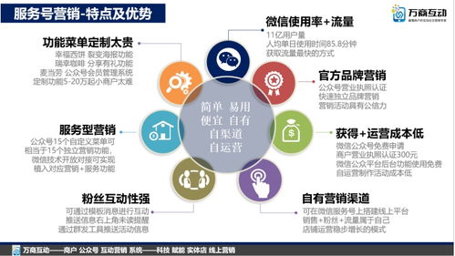 化解销售痛点，公众号何以成为互联网营销突破口