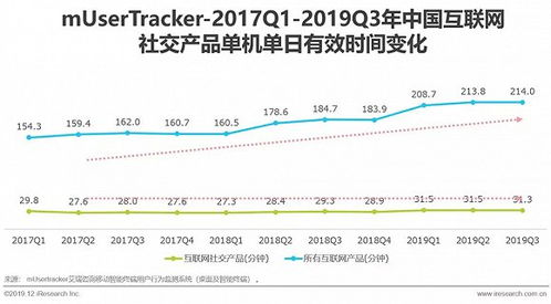 2019年中国互联网社交企业营销策略白皮书 信息技术咨询服务
