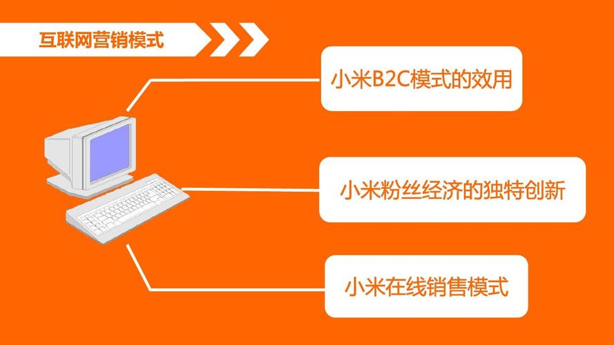 无忧文档 所有分类 经管营销 销售/营销 小米互联网营销模式ppt